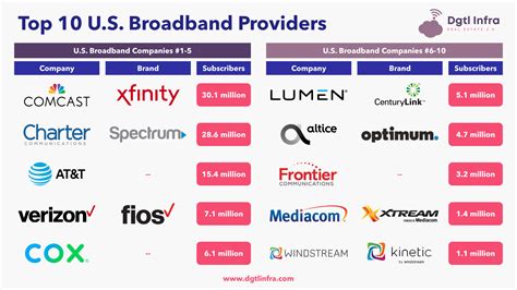 internet provider in occidental mindoro|10 Best Internet Providers in Mindoro, WI (for 2024).